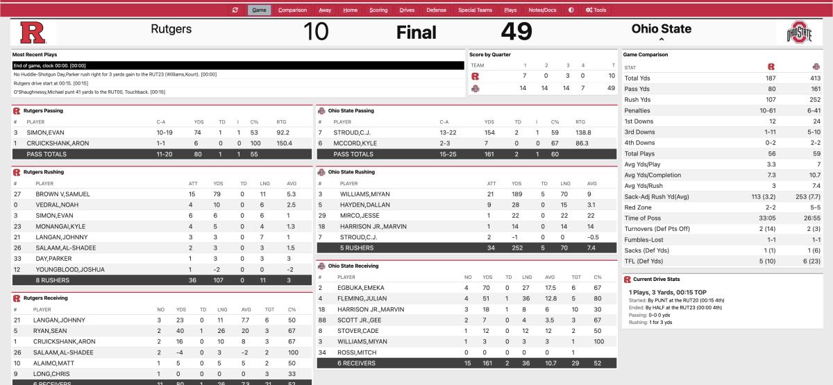ohio state rutgers final stats