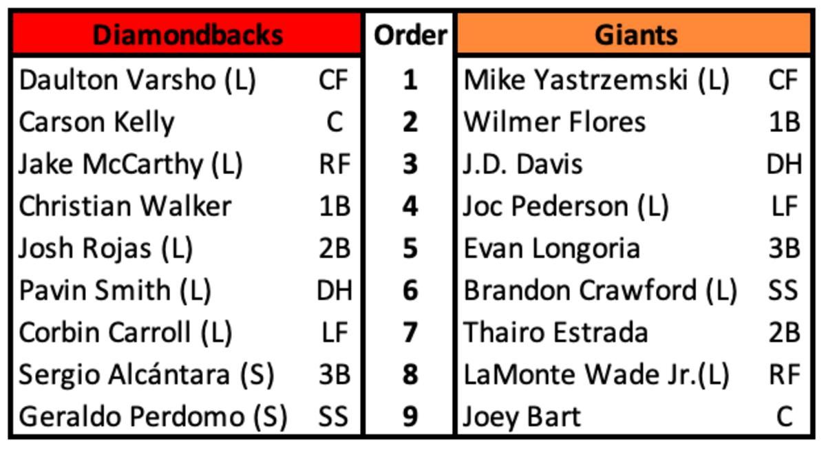 Diamondbacks Giants Lineups October 2nd