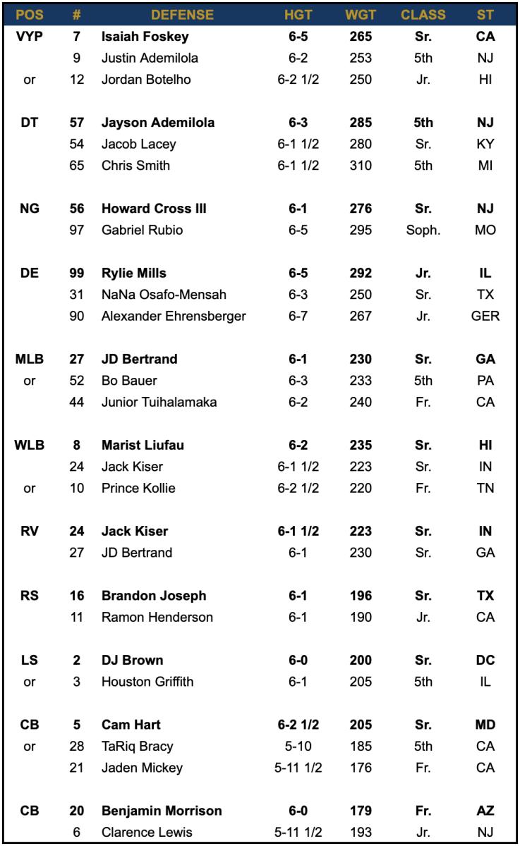 Notre Dame Depth Chart vs BYU - Sports Illustrated Notre Dame Fighting notre dame starting lineup today