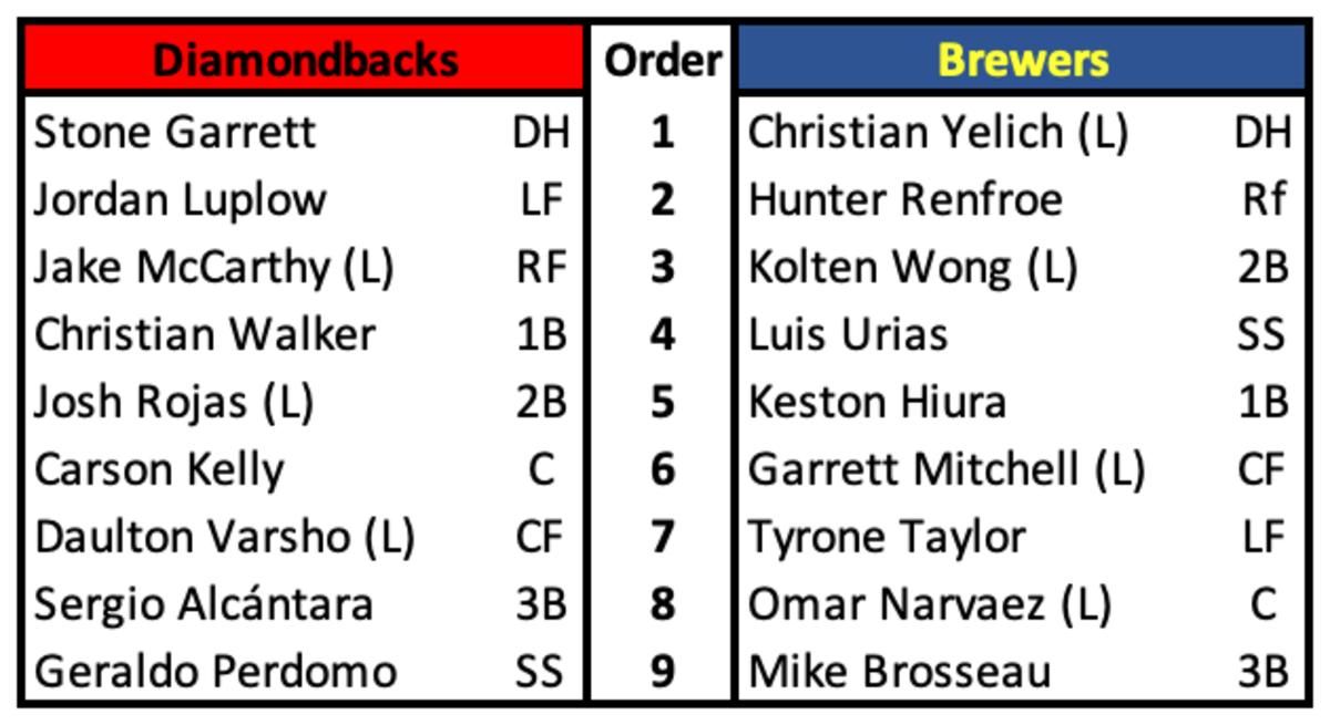 Diamondbacks and Brewers Lineups October 4th