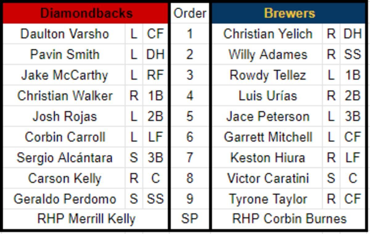 dbacks vs brewers lineup 1052022