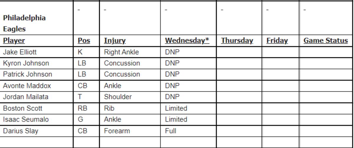 Eagles Wednesday Injury Report