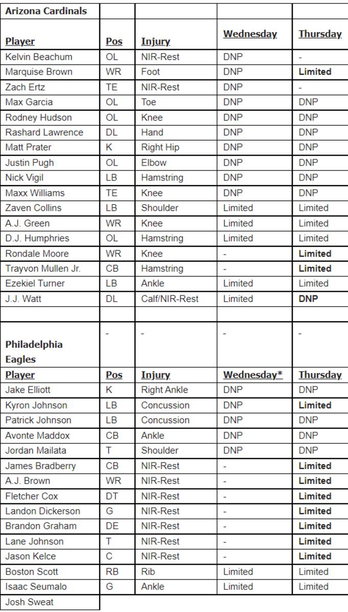 Cardinals Eagles Thursday Injury Report