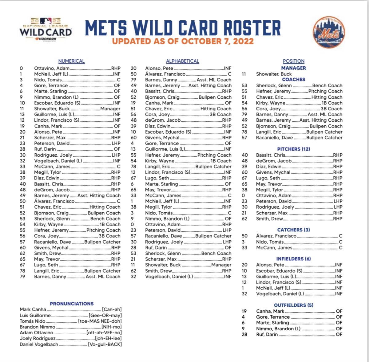Mets Wild Card roster