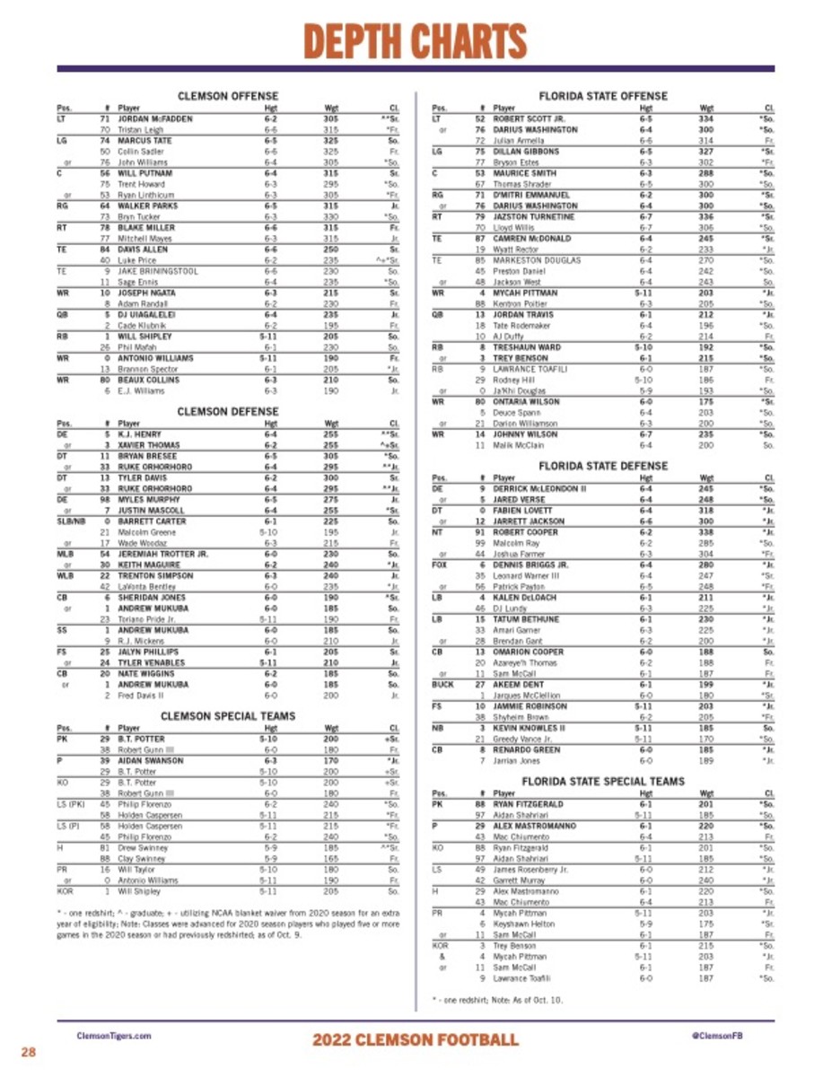 clemson-fsu depth chart