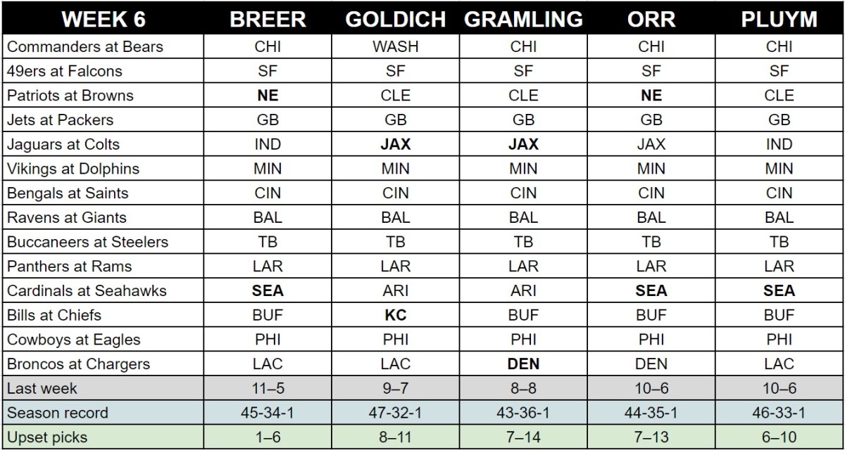 nfl point spreads week 6