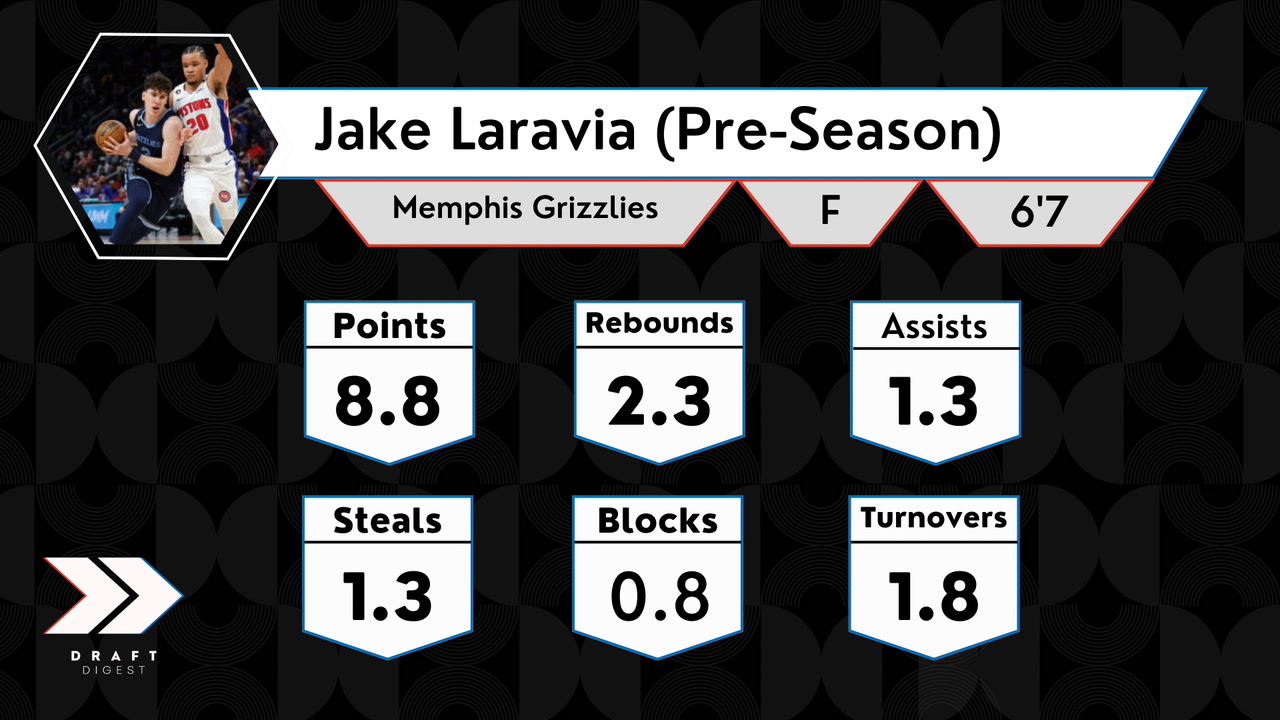 Jake LaRavia Remains in NBA Draft - Blogger So Dear