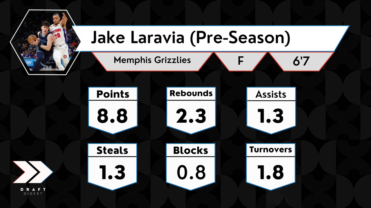 Jake Laravia - Defense - NBA Draft Digest - Latest Draft News and
