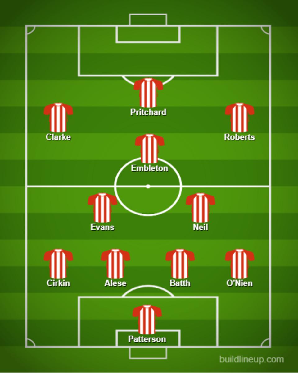 possible Sunderland lineup?
