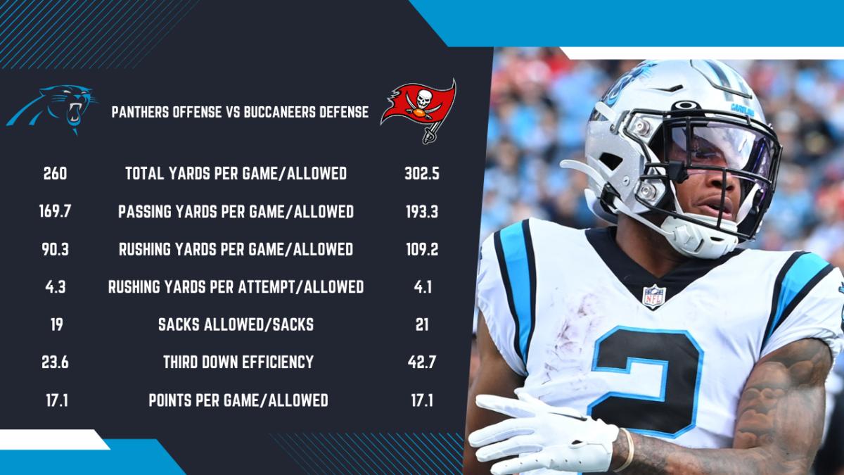 Inside the Numbers: Panthers vs Buccaneers Game Preview - Sports