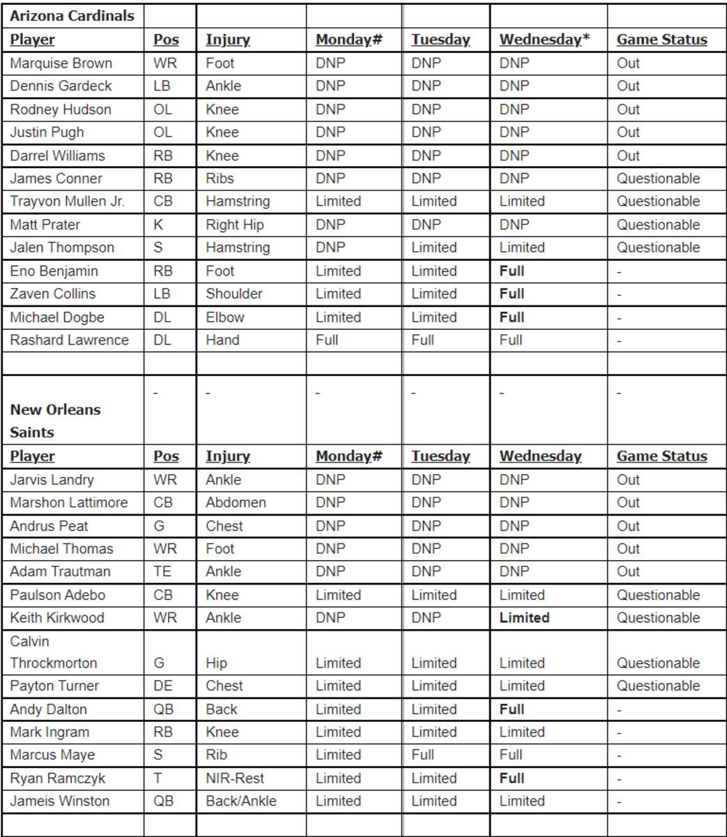 Cardinals Saints Wednesday IR