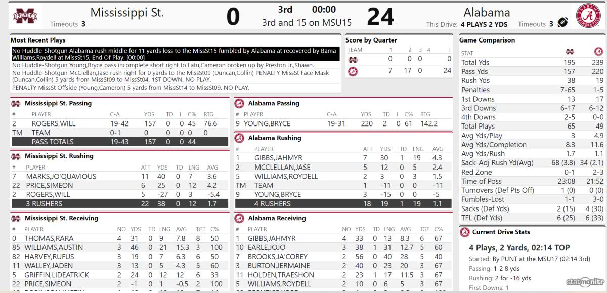 Southern Mississippi vs. Alabama RECAP, SCORE and STATS (9/21/19) College  Football Scores Week 4 
