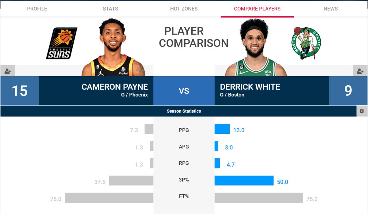 NBA player comparison