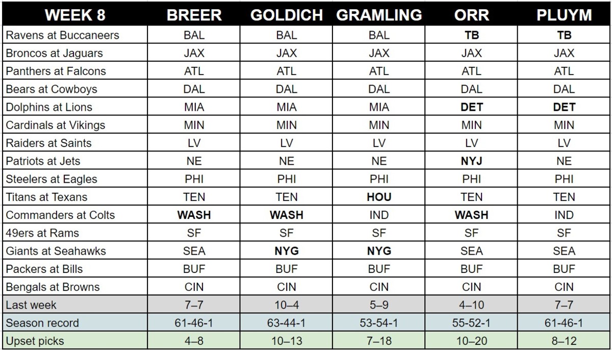 nfl predictions week 6 2022 straight up