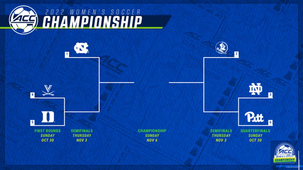 ACC Women's Soccer Bracket 2022