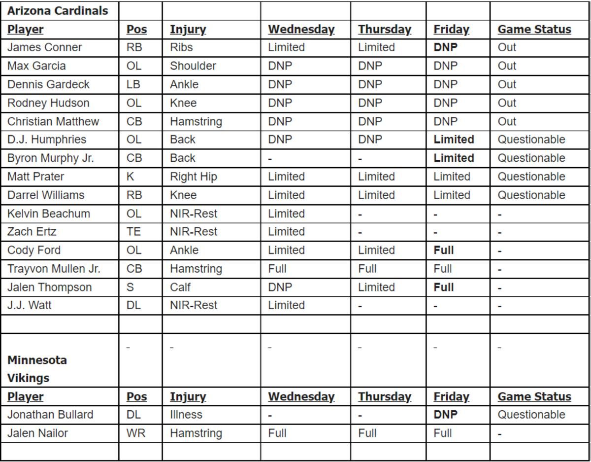 Cardinals Week 8 IR