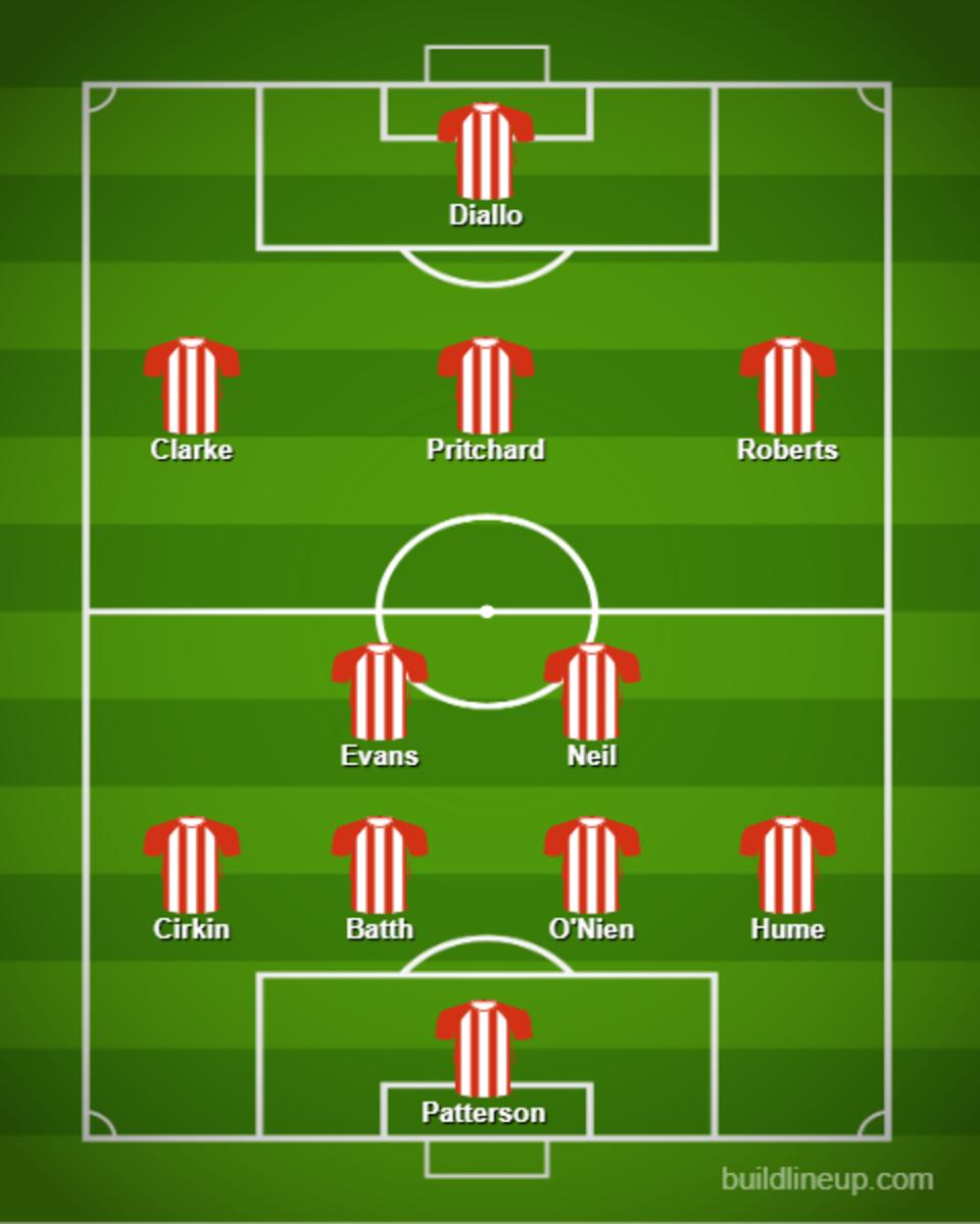How Sunderland could lineup?