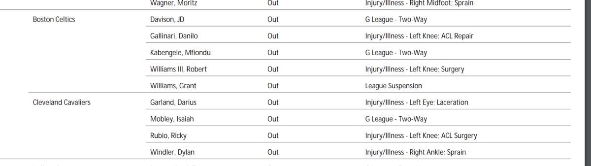 NBA's official injury report 