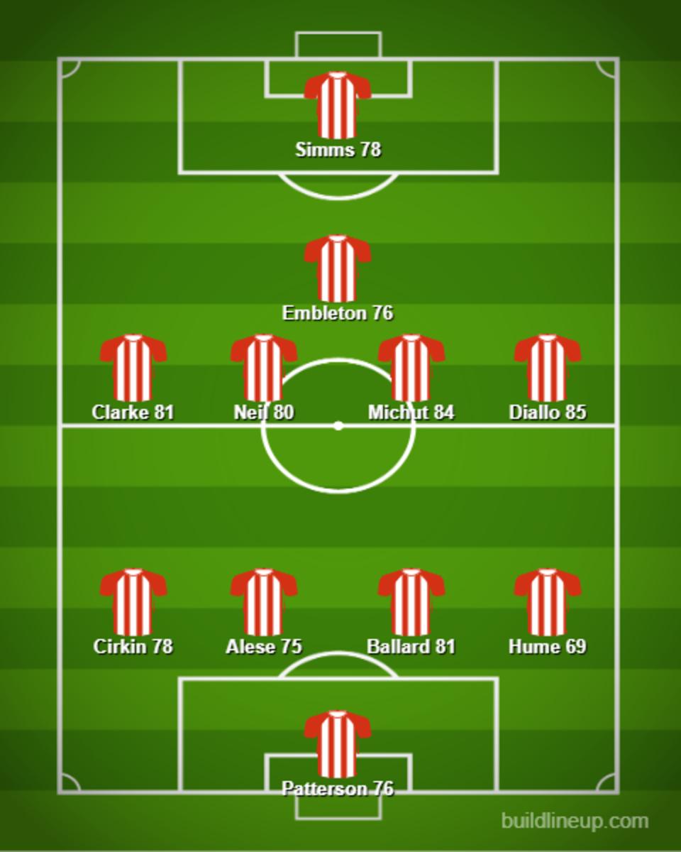 Highest potential Sunderland XI on FIFA 23 career mode