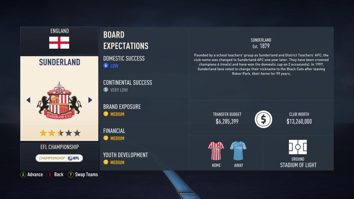 Best Players To Sign Under £1 Million - FIFA 23 Career Mode 