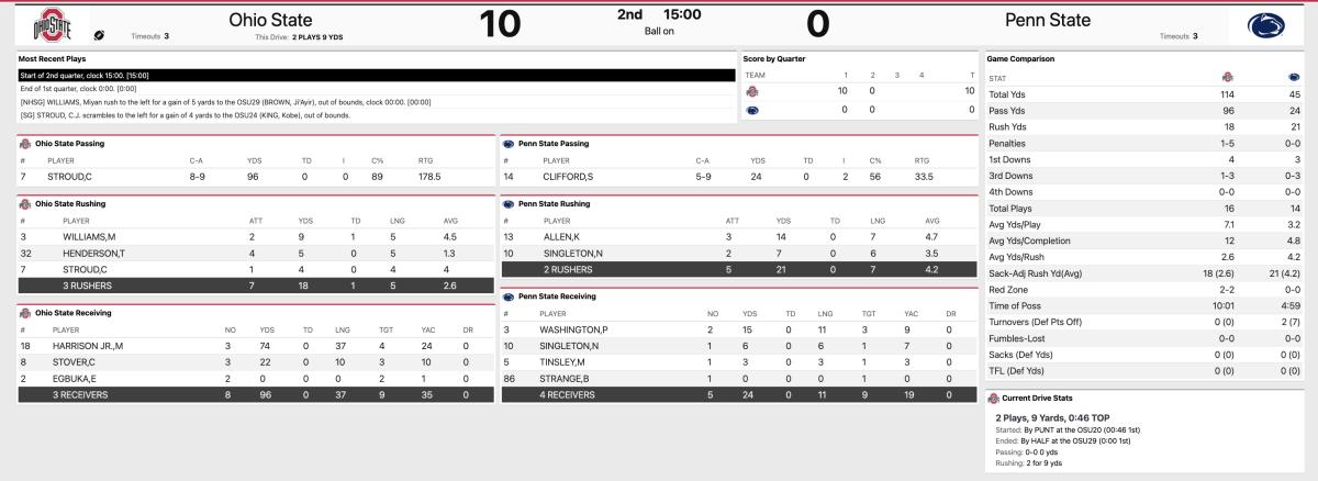 Ohio State Penn State First Quarter Stats