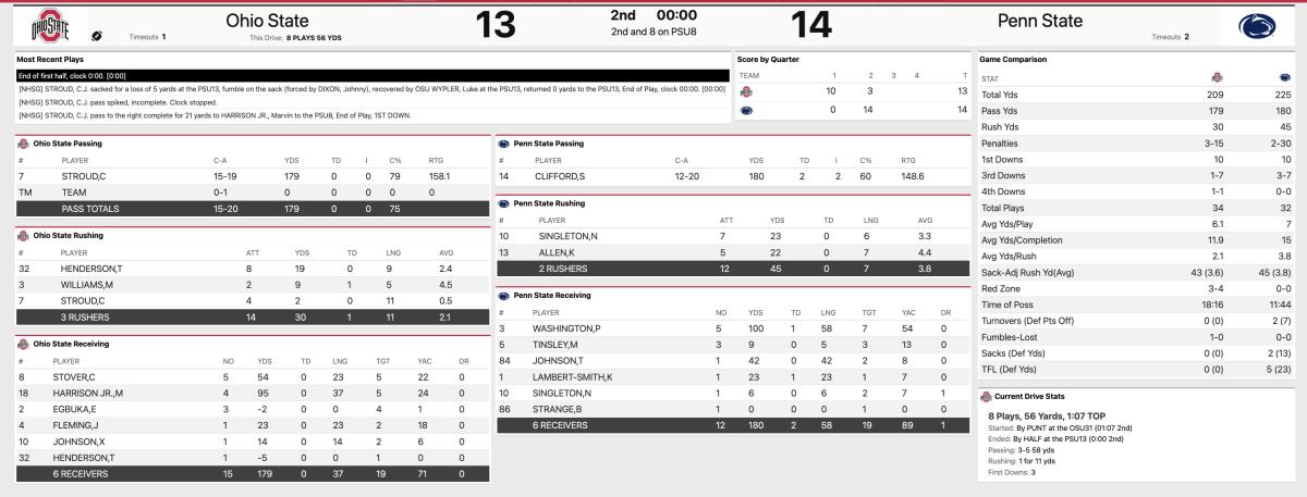 Ohio State Penn State Halftime Stats