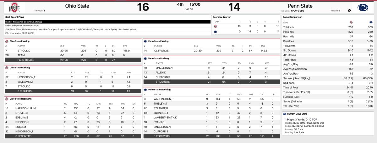 Ohio State Penn State Third Quarter Stats