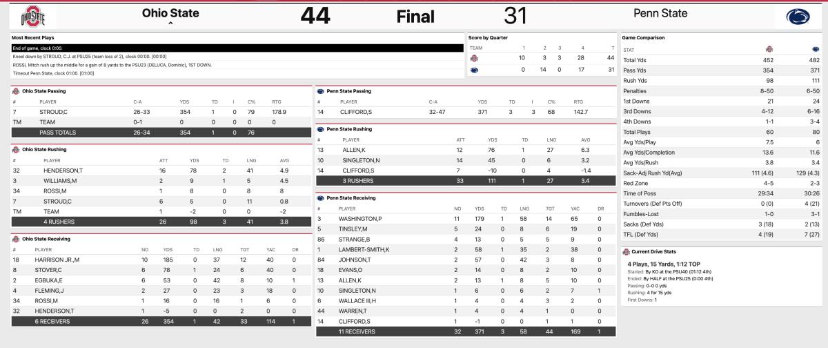 Ohio State Penn State Final Stats