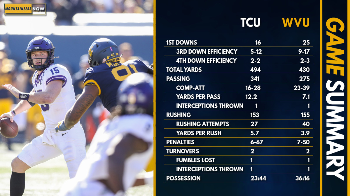 GAMESummary_22-tcu-fb