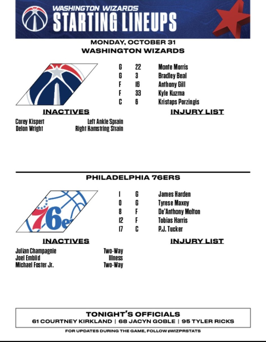 Tonight's Official Injury Report