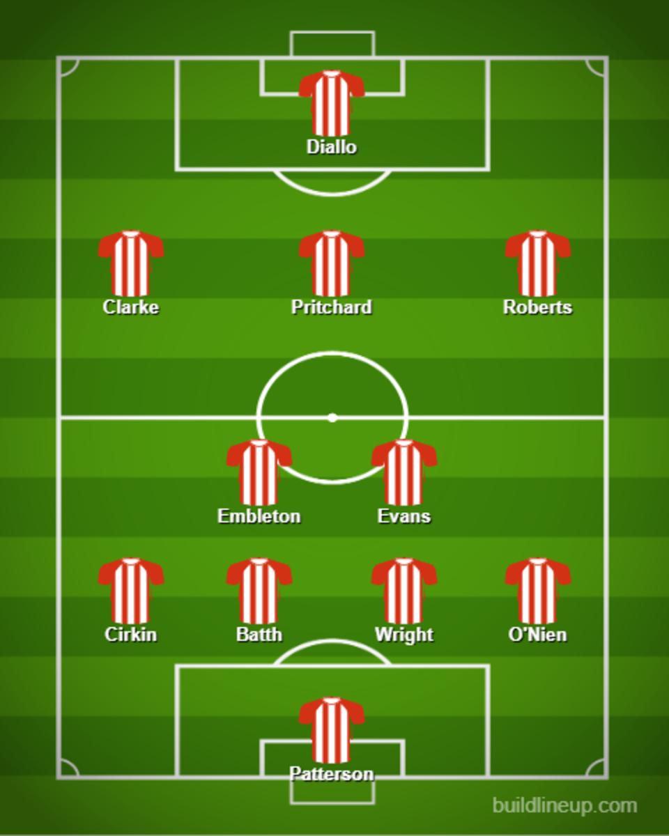 Potential Sunderland starting lineup
