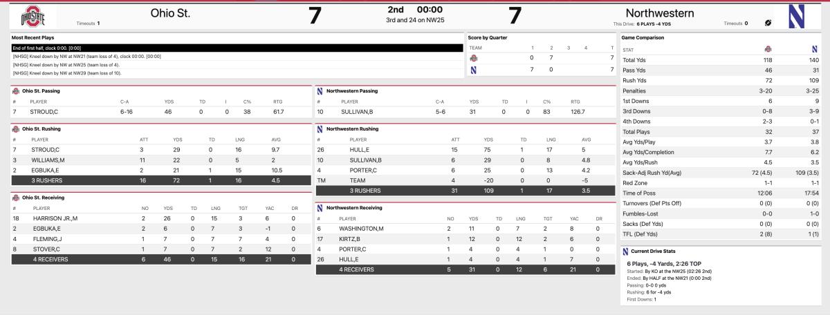 Ohio State Northwestern Halftime Stats