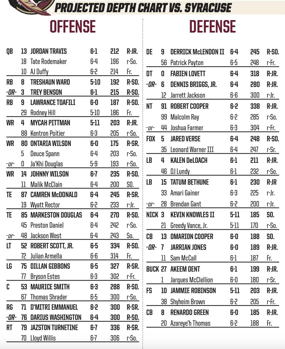 15 Fsu Football Depth Chart