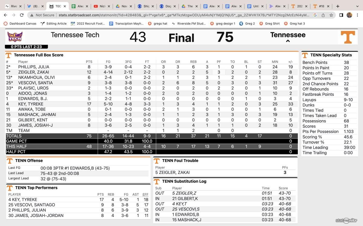 Tennessee Only Stats