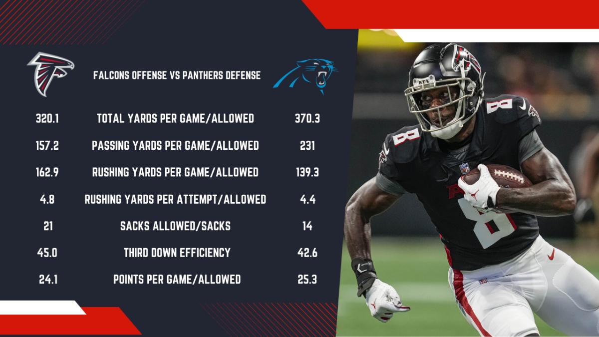 Panthers Preview Stats