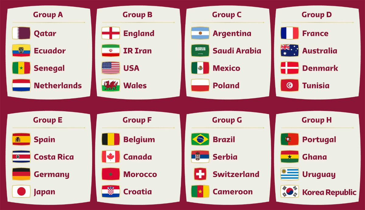 World Cup bracket 2022: Final updated FIFA knockout stages and printable  version for download
