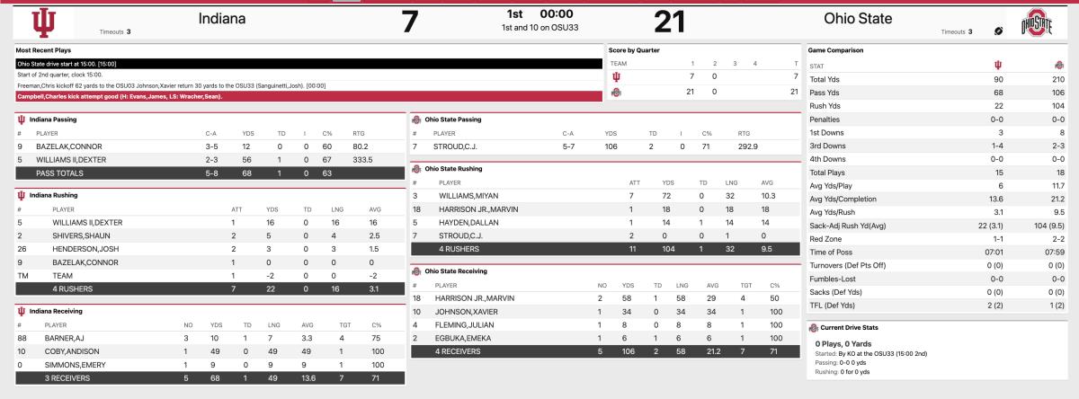 Ohio State Indiana first quarter stats
