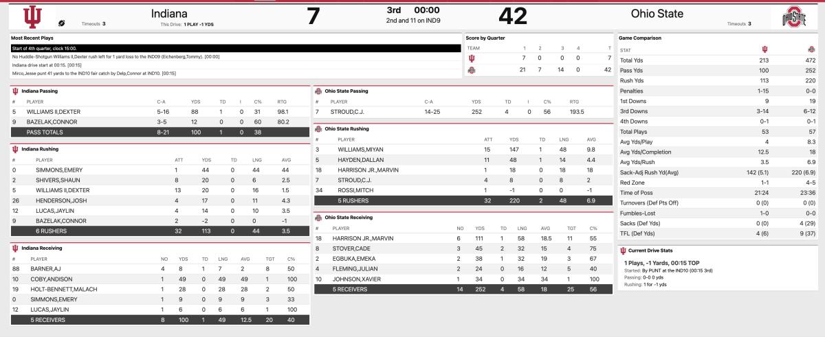 Ohio State Indiana third quarter stats