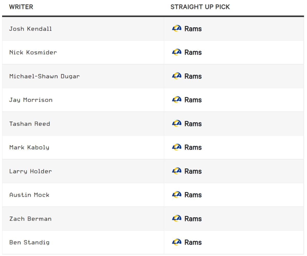 The Athletic Cards Rams Week 10