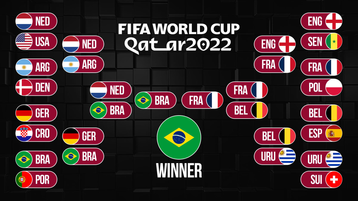 fifa world cup bracket 2022