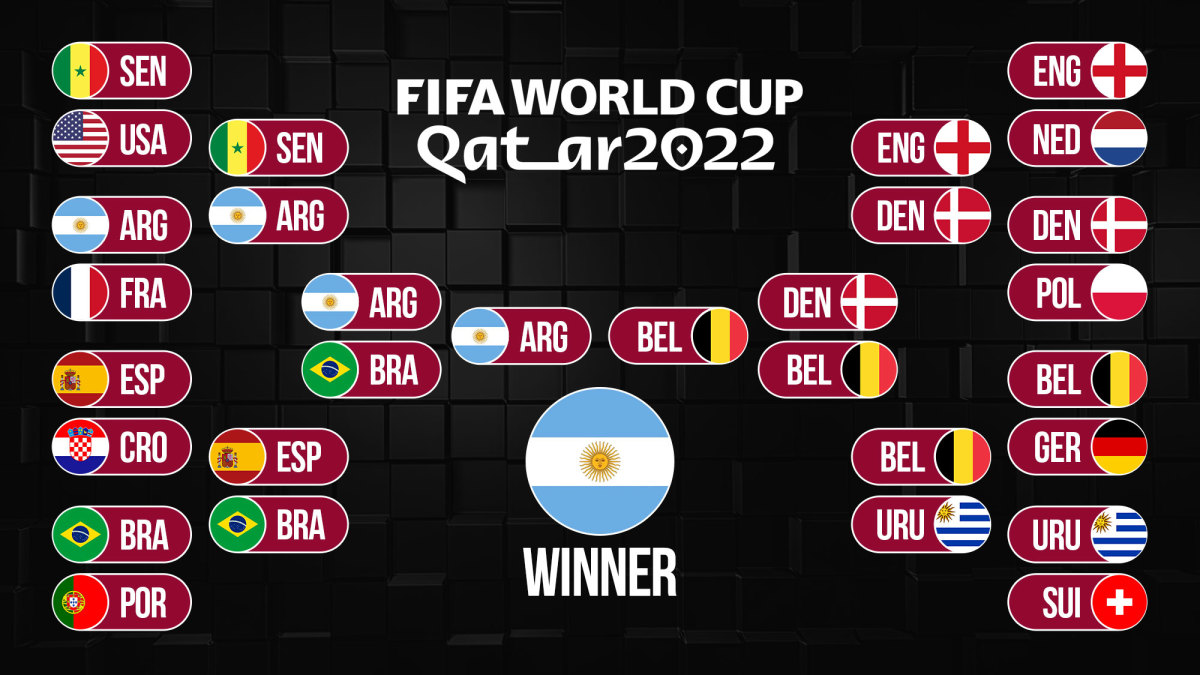 Predictions for the 2022 World Cup