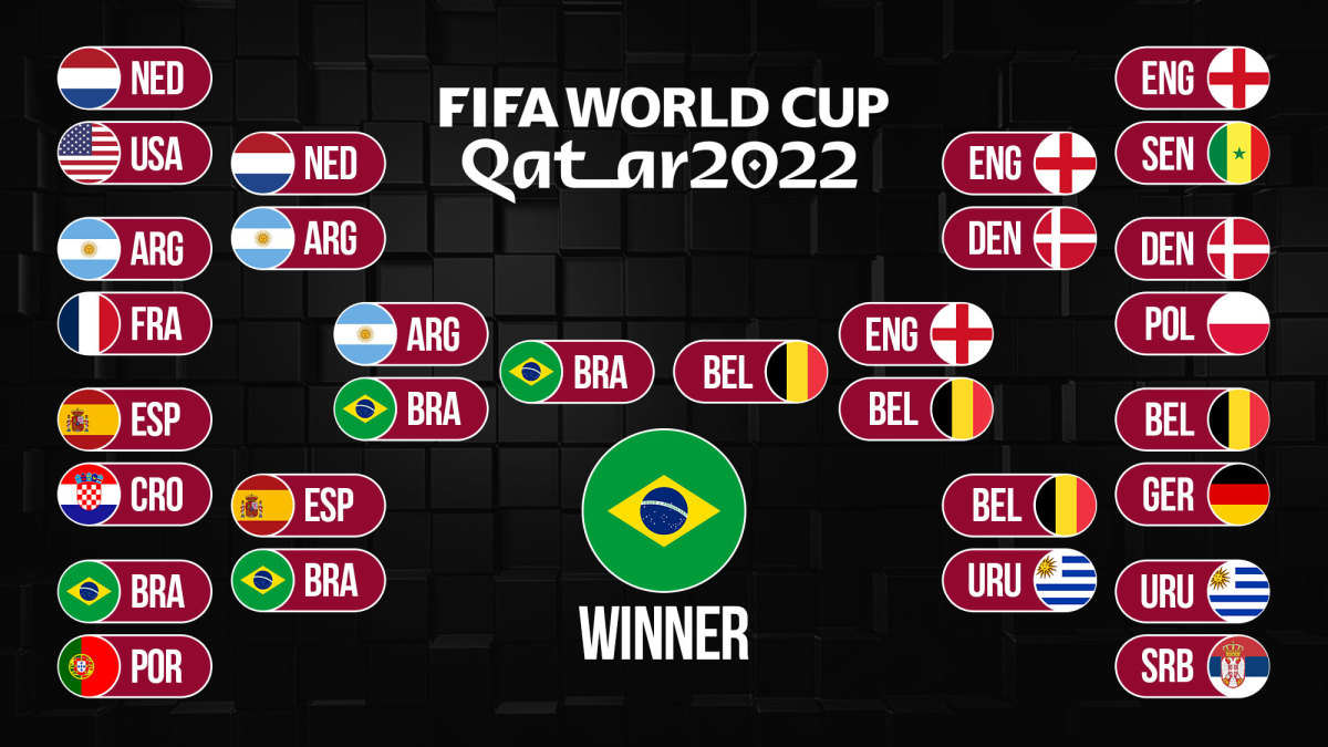 Predictions for the 2022 World Cup