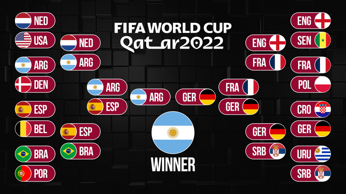 result fifa world cup 2022