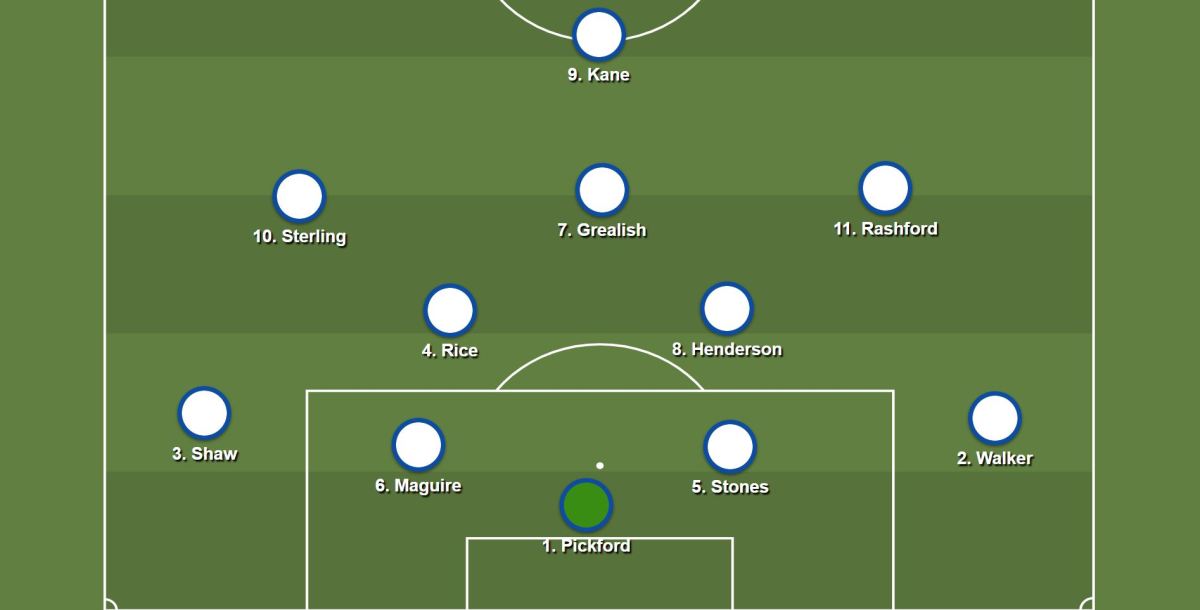 England squad numbers suggest this is Gareth Southgate's best XI