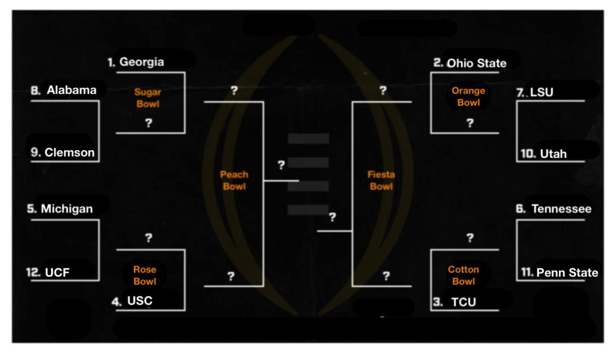 A mock College Football Playoff with 12 teams.