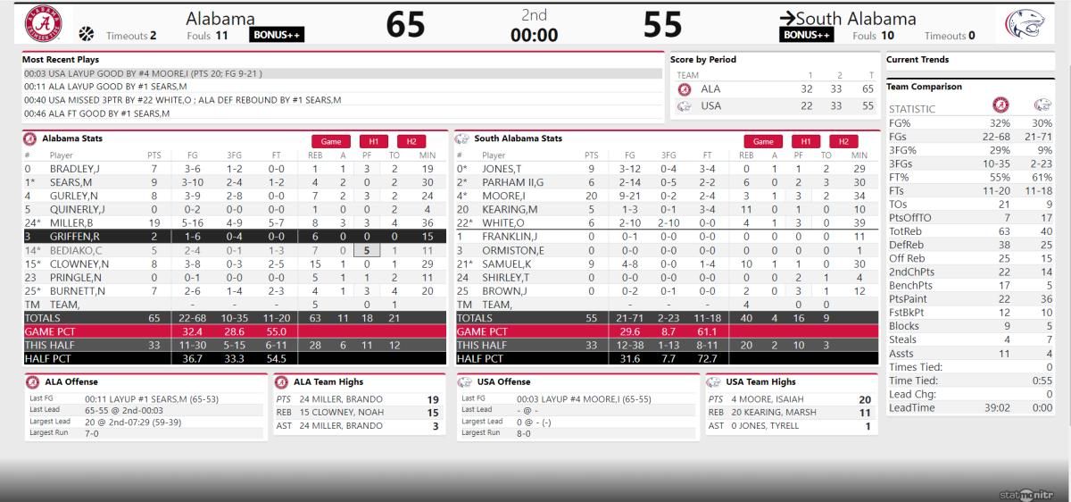 Bama MBB at USA FINAL