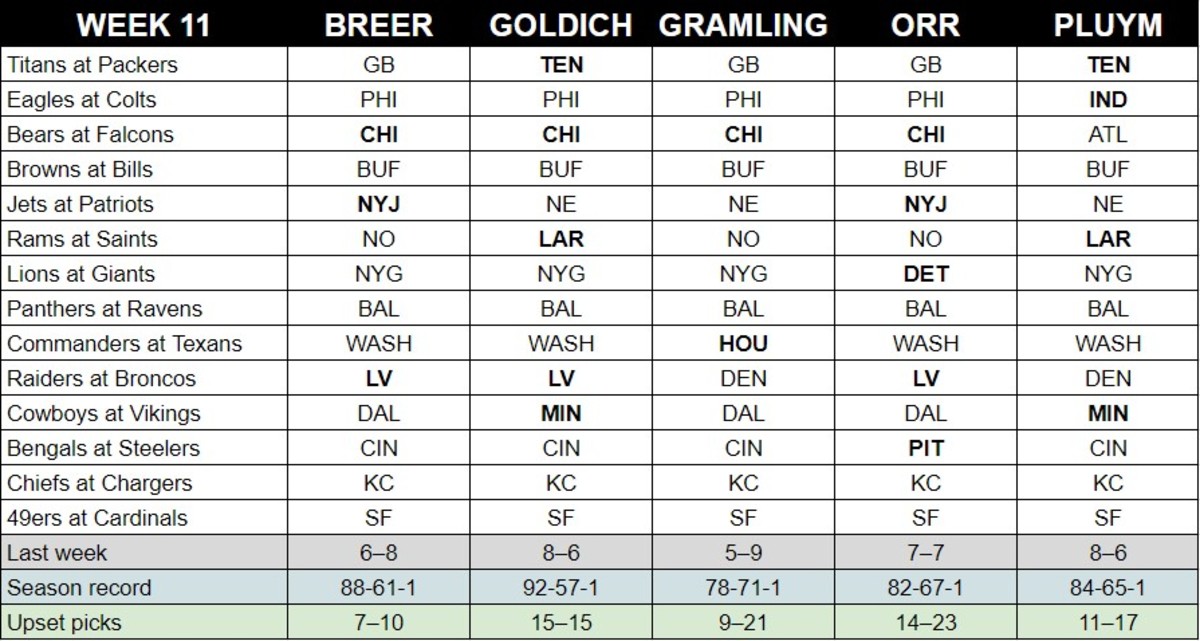 NFL expert picks: Who will win in Week 6 of 2022? 