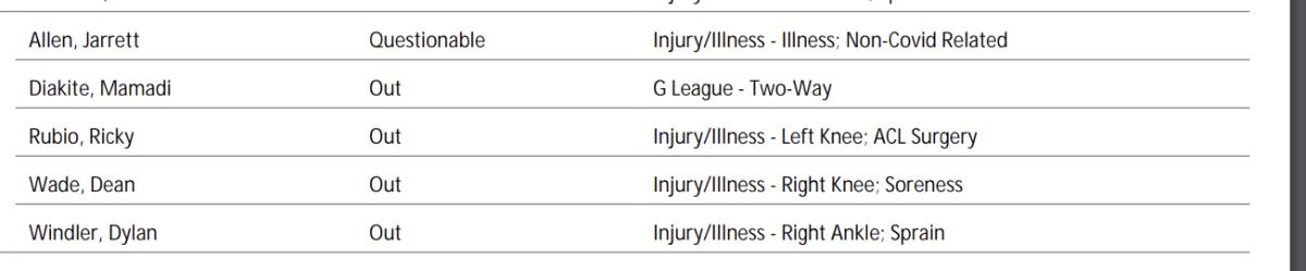 NBA"s officially injury report 