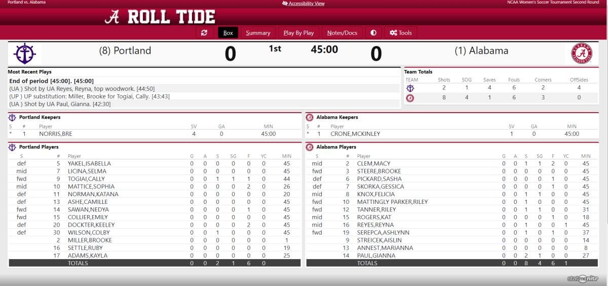 NCAA Tourney Round 2 HALF