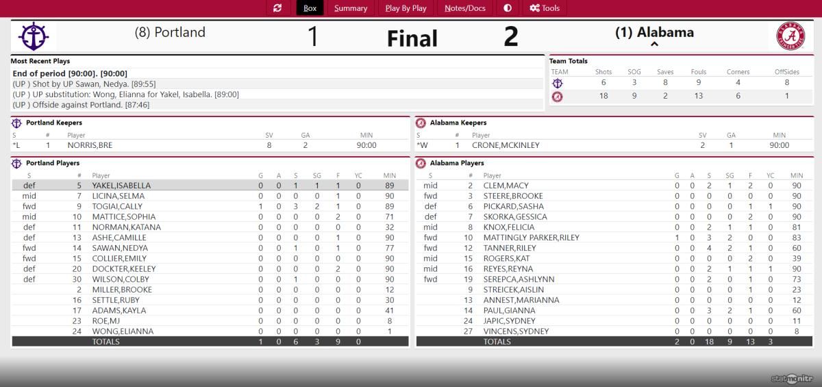 NCAA Tourney Round 2 FINAL